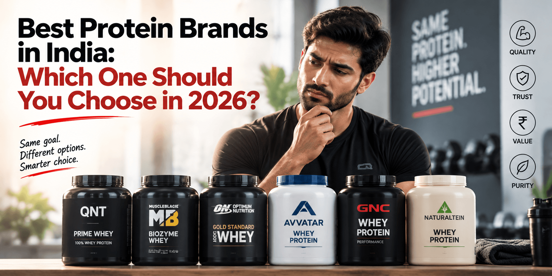 Best protein brands in india in 2026